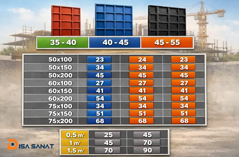 جدول تقریبی قالب فلزی